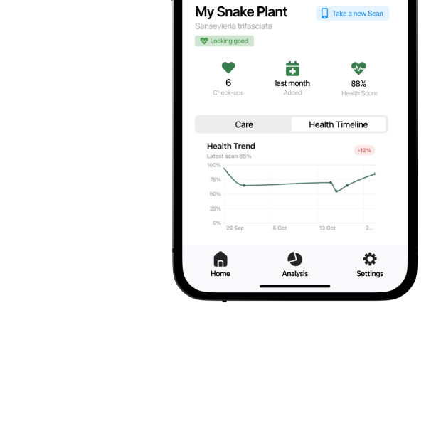 0–100 health score